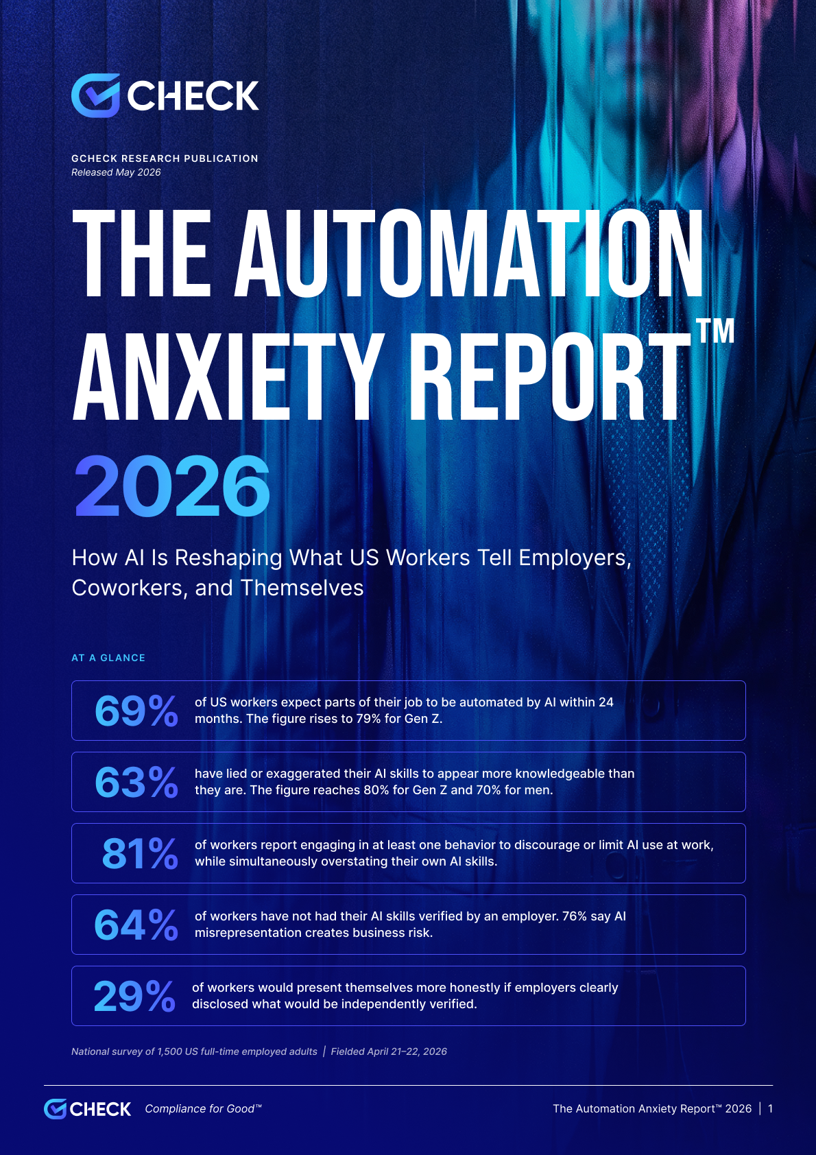The Automation Anxiety Report 2026 cover