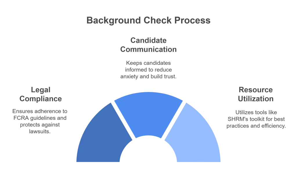 How Long Do Background Checks Take?