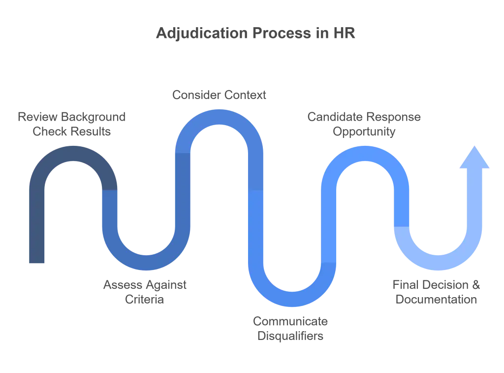 What is Adjudication in Background Checks?