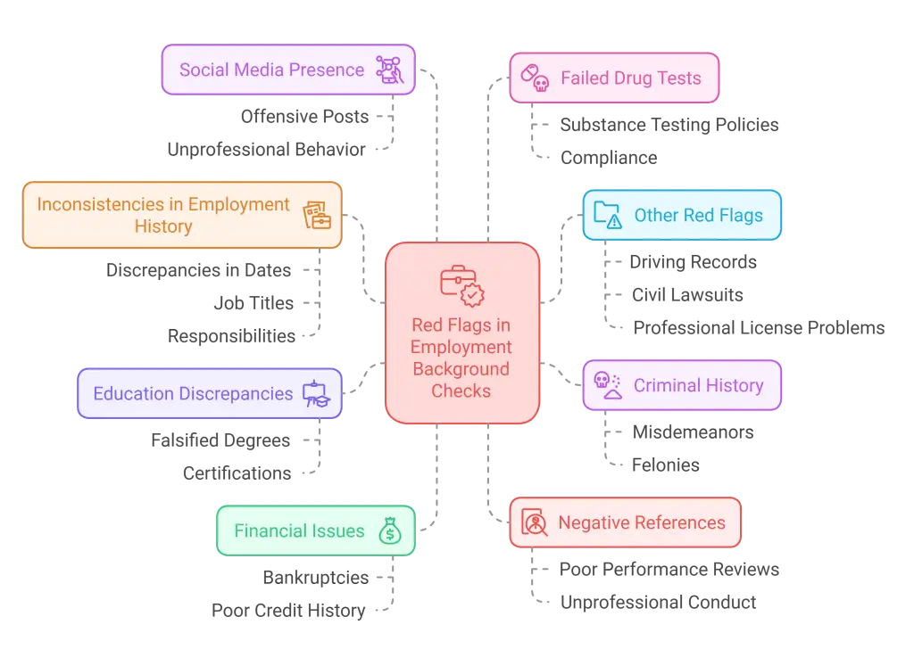 Background Check Red Flags