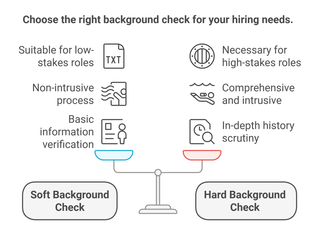 Soft Background Checks vs. Hard Background Checks