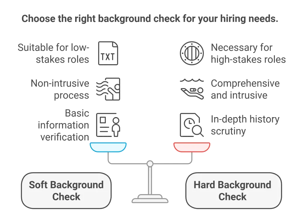 Soft Background Checks vs. Hard Background Checks