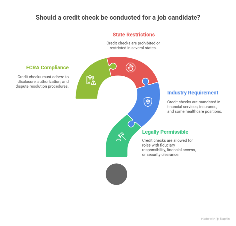 Essential Background Check Components: Complete Employer Verification ...