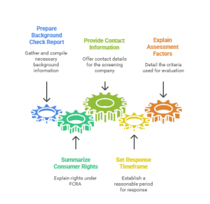 Colorado Background Check Laws Explained for Employers