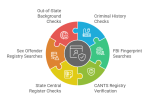 Illinois Education Worker Background Checks Compliance Guide